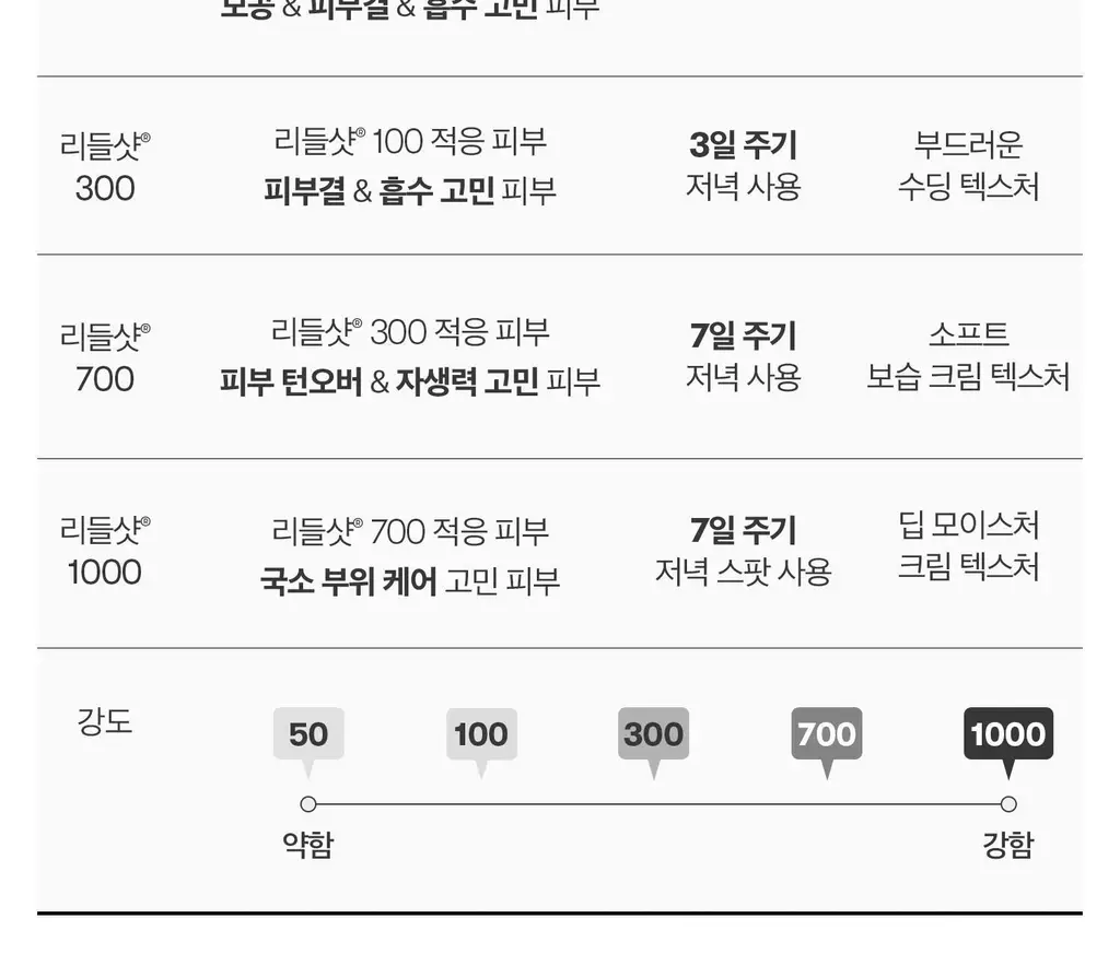 [모공에센스] VT 리들샷 100 에센스 50ml 기획 (+리들샷300 1ml*3개+PDRN에센스 1.5ml*3ea) 상세페이지 37